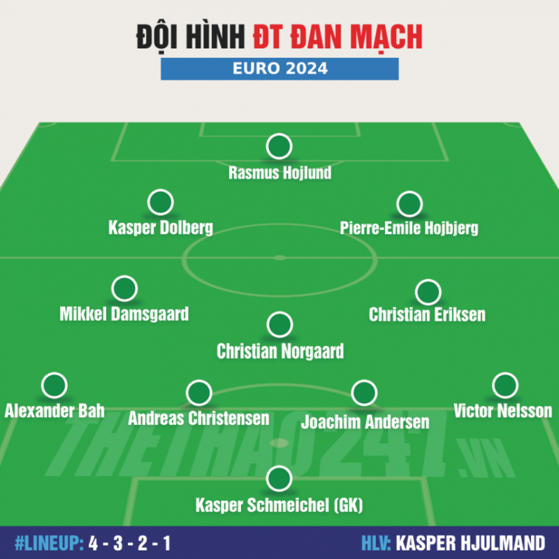 doi-hinh-noi-bat-cua-doi-tuyen-dan-mach